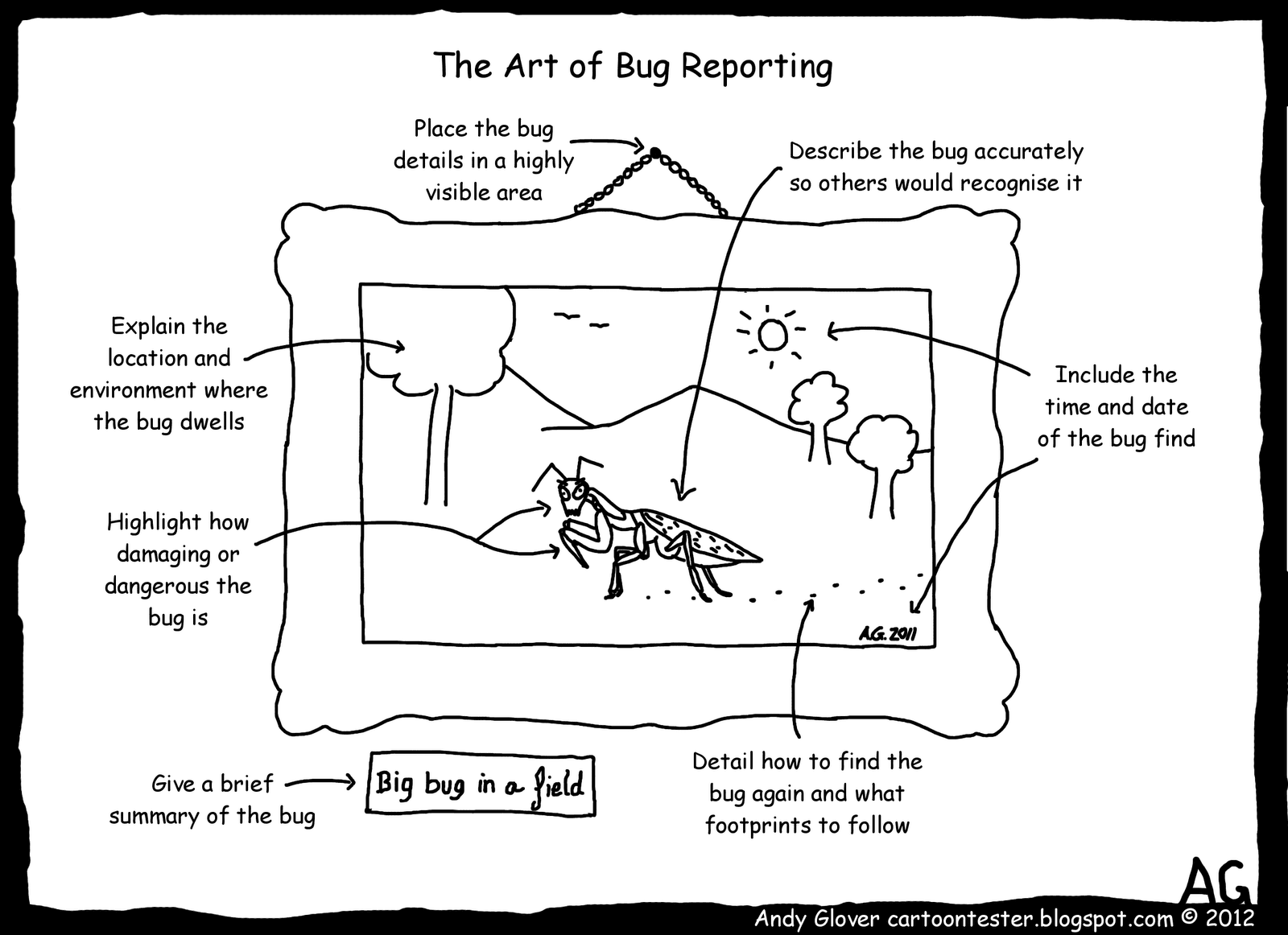 Screen recording with javascript makes a better bug report.