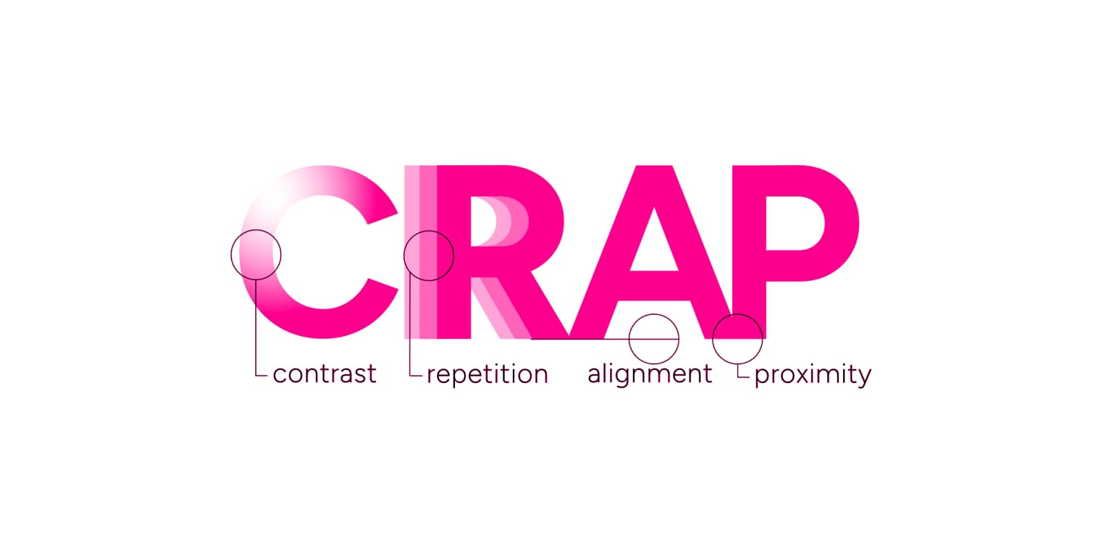 The ABCs of Design: C.R.A.P. Design Principles for Designers and Non-Designers