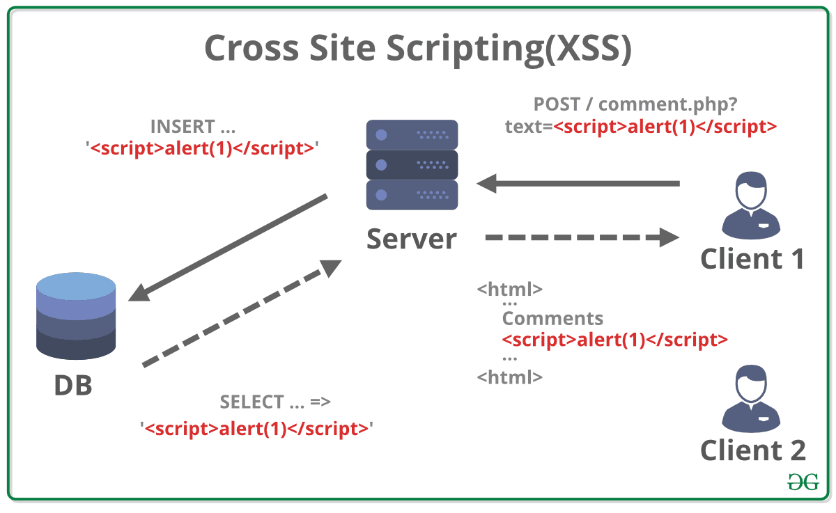Securing the Front-End: Defending Against XSS Attacks in Vue.js