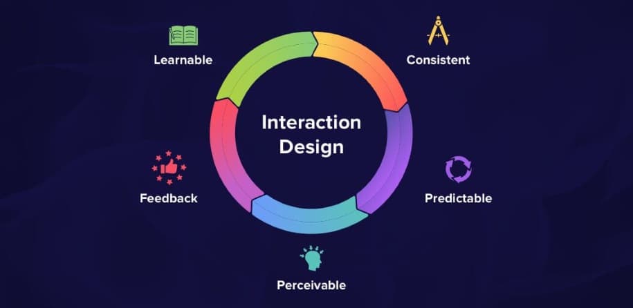 What is Interaction Design and it's Principle?